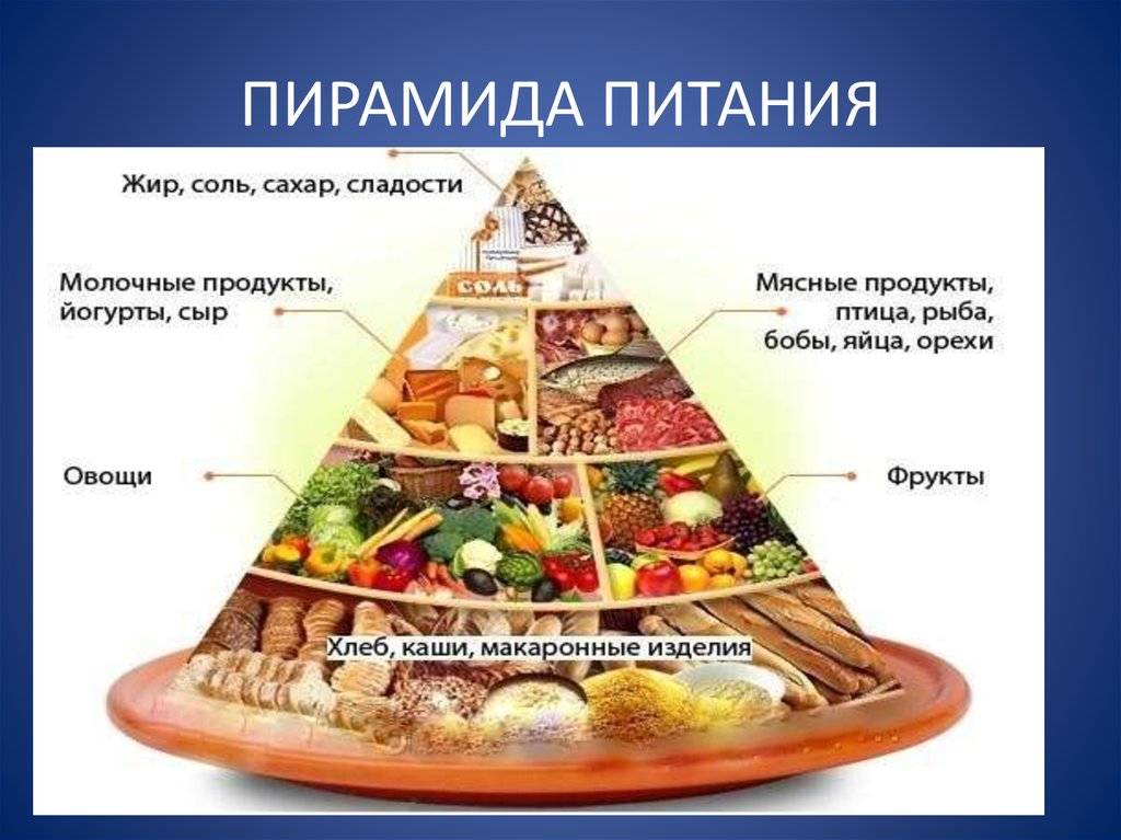Пищевая пирамида (пирамида здорового питания): что это такое?
