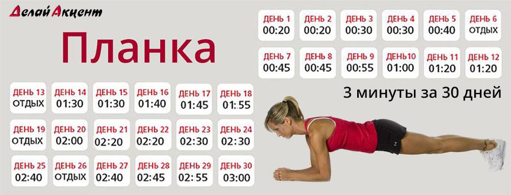 Упражнение планка: как правильно делать для похудения живота