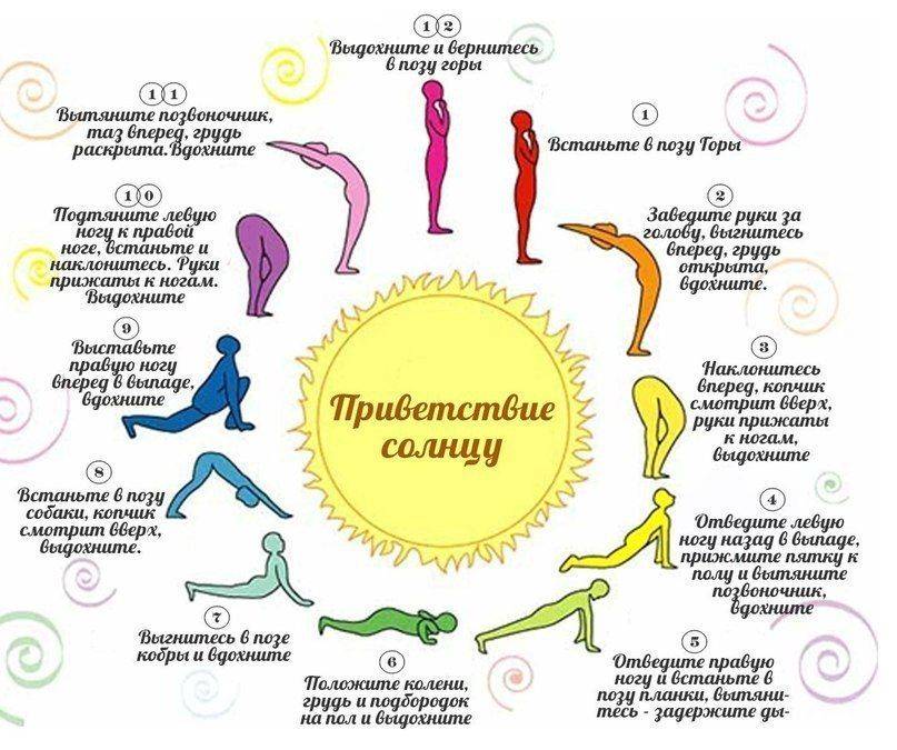 Утренняя йога: как она влияет на состояние вашего тела и разума