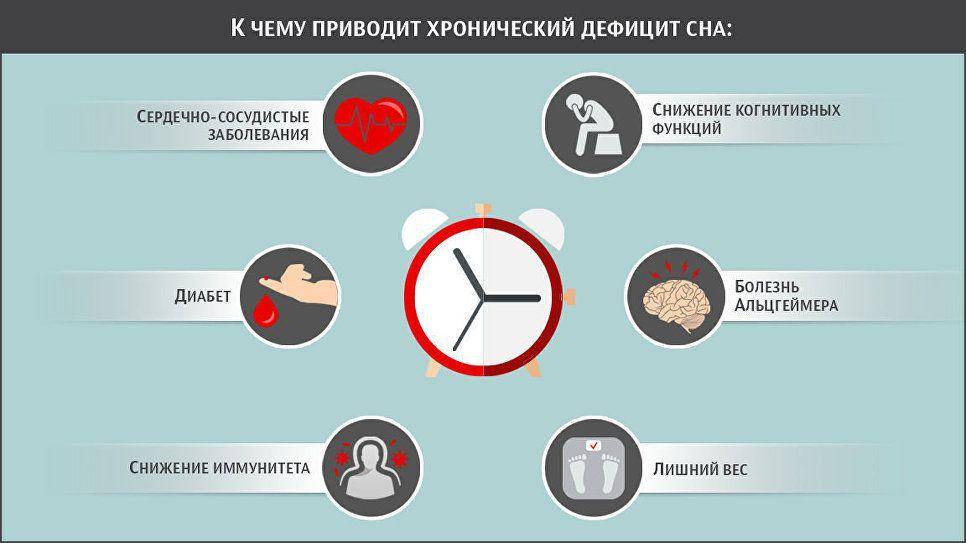 Взаимосвязь сна и веса. секреты идеальной фигуры | buzunov.ru
