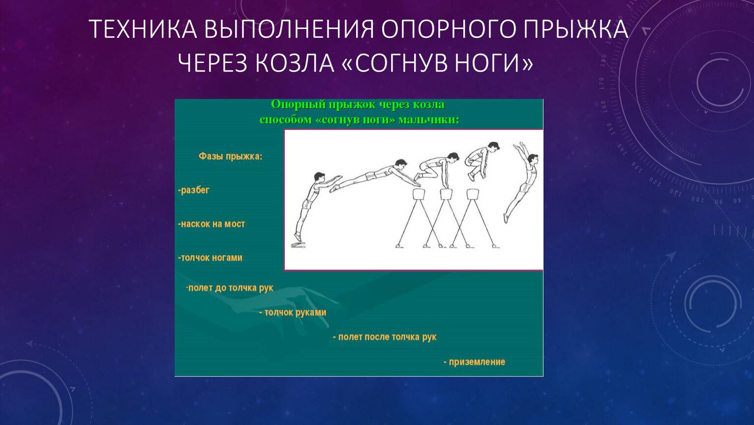 Петров п.к. методика преподавания гимнастики в школе - файл n1.doc