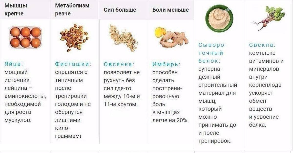 Что нужно есть после тренировки, чтобы похудеть или набрать массу?