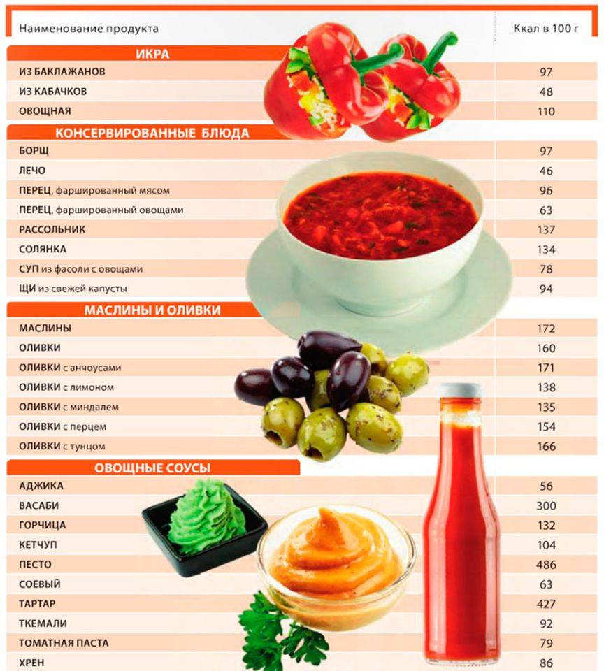 Польза и вред низкокалорийных продуктов – список продуктов с низкой калорийностью
