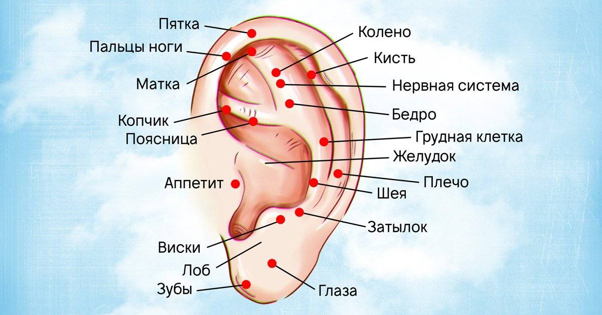 Шум в ушах: причины, симптомы, лечение | food and health