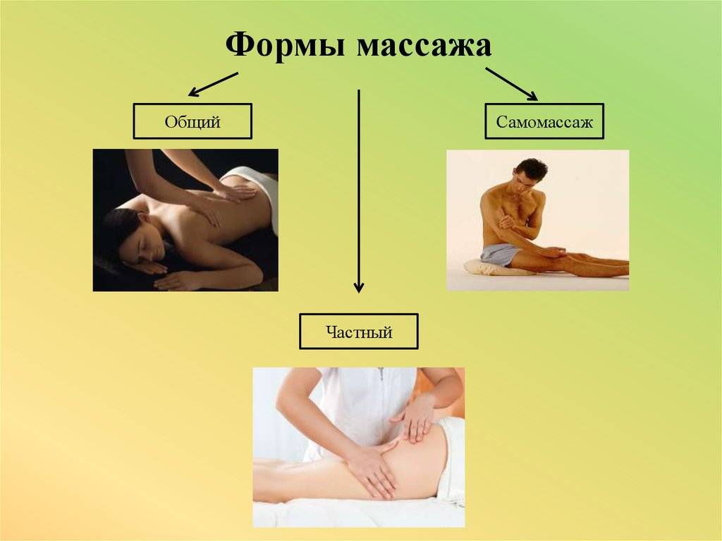 Лечебный массаж: какие виды бывают, преимущества, как выбрать массажиста
 | 7hands