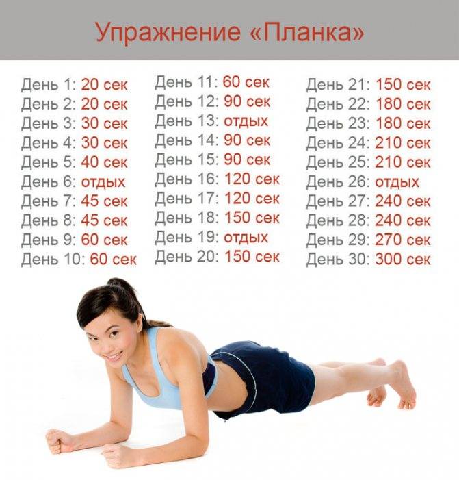 Самое лучшее время для занятий спортом, чтобы похудеть
