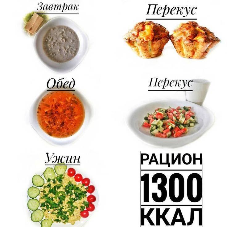 Как рассчитать калорийность блюд. меню на 1200+ калорий в день