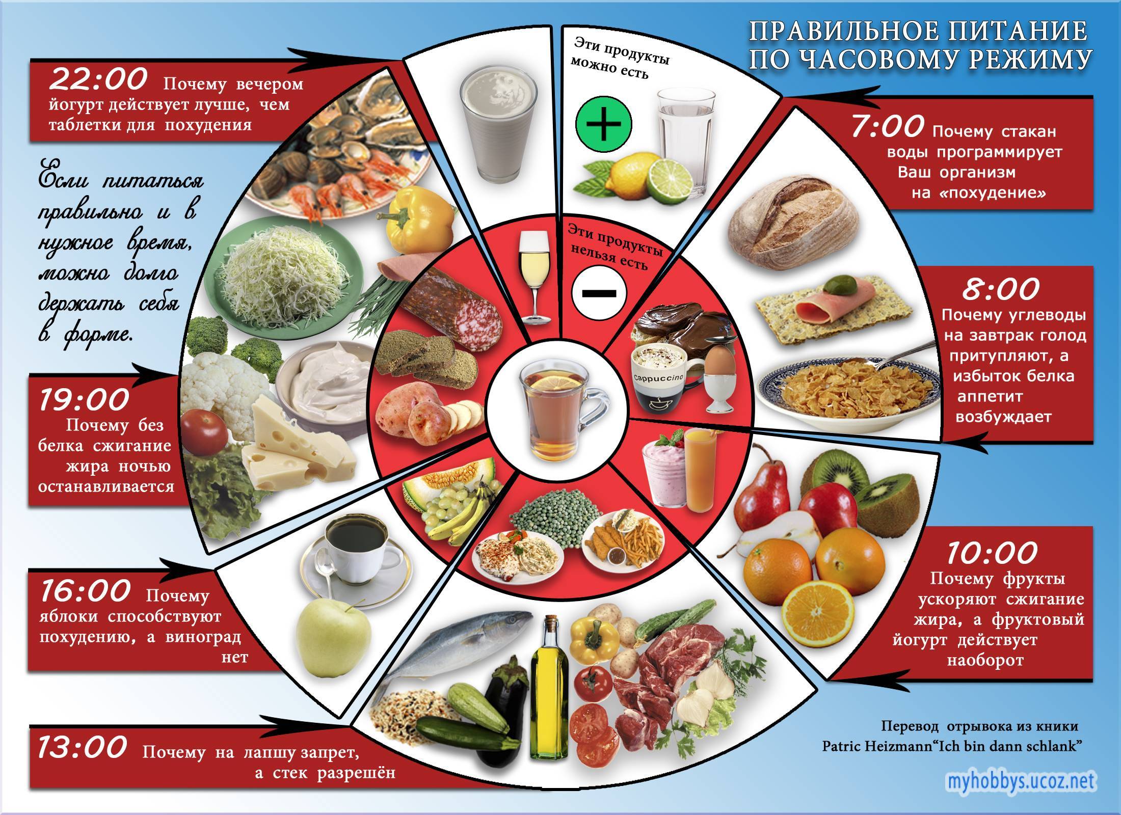 Пп меню на праздники: здоровье питание