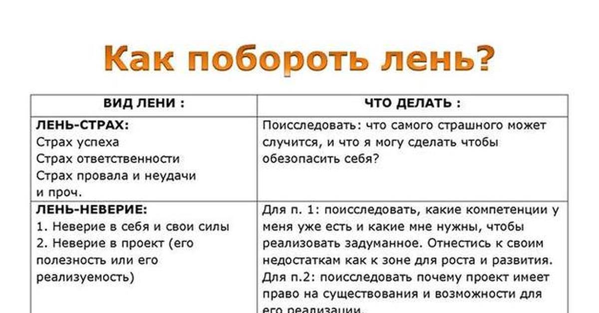 Как побороть лень как побороть лень: тайм-менеджмент и поиск мотивации