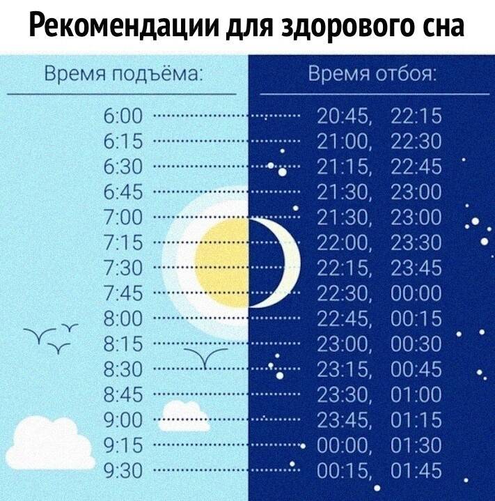 Онлайн калькулятор сна. сколько нужно спать, чтобы высыпаться
