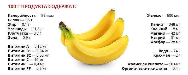 Бананы при похудении: можно ли, отзывы худеющих