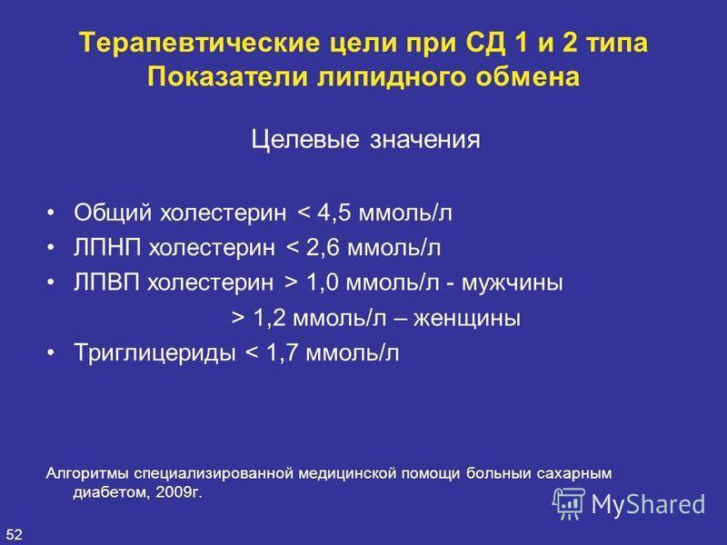 Основные приемы и методика массажа ног при диабете | mosspravki.ru