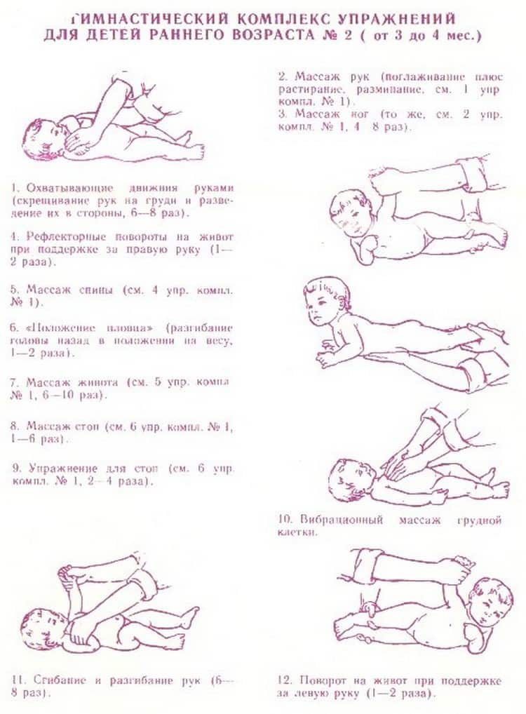 Гимнастика и массаж для детей 1, 2, 3 месяца | видео