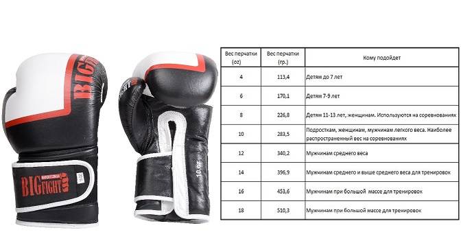 Как выбрать боксерские перчатки? перчатки для бокса по размеру?
как выбрать боксерские перчатки? перчатки для бокса по размеру?