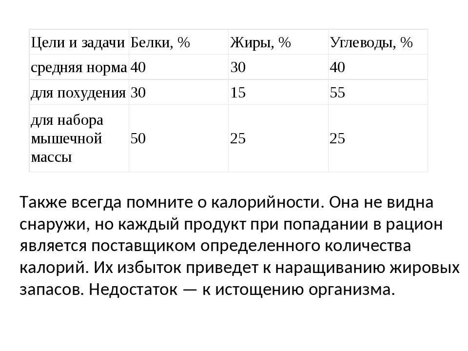 Углеводы для набора мышечной массы - список продуктов