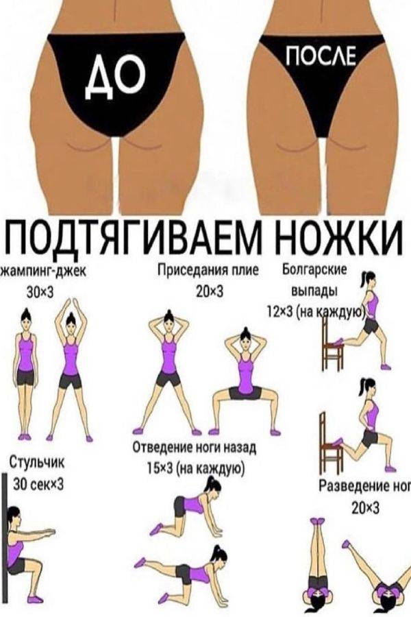 Упражнения для сжигания жира на животе и боках — тренировка для женщин