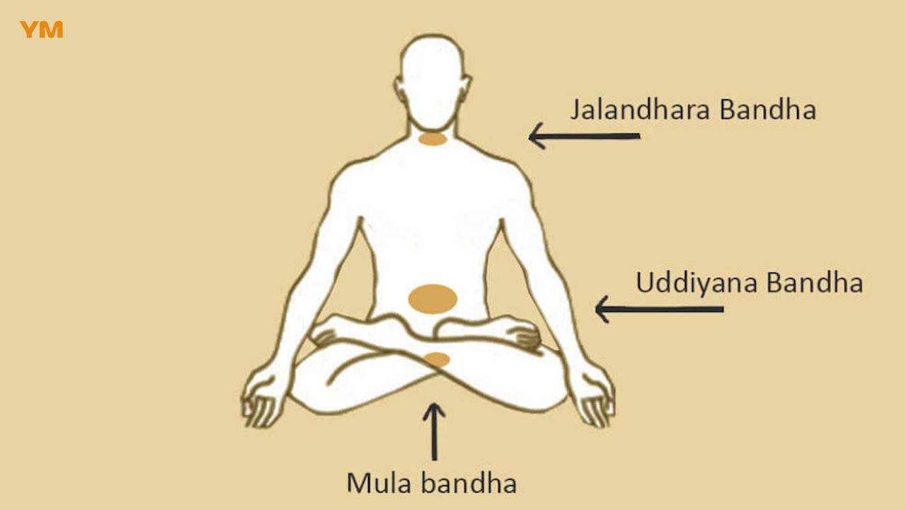 Пранаяма джаландхара-бандха
