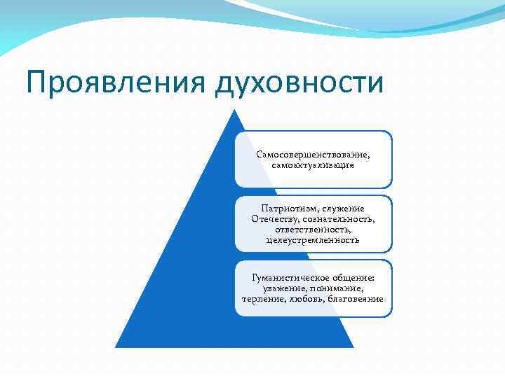 Духовность человека