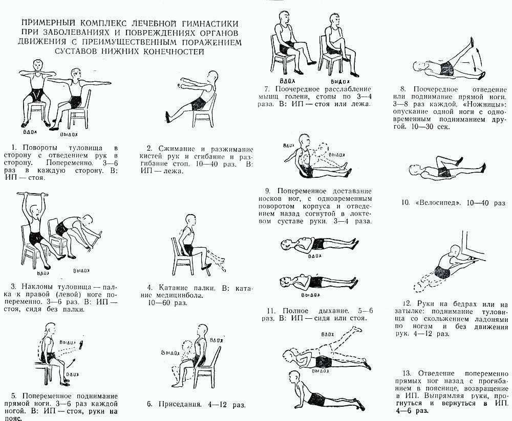 Упражнения для укрепления коленного сустава и связок: показания, методики