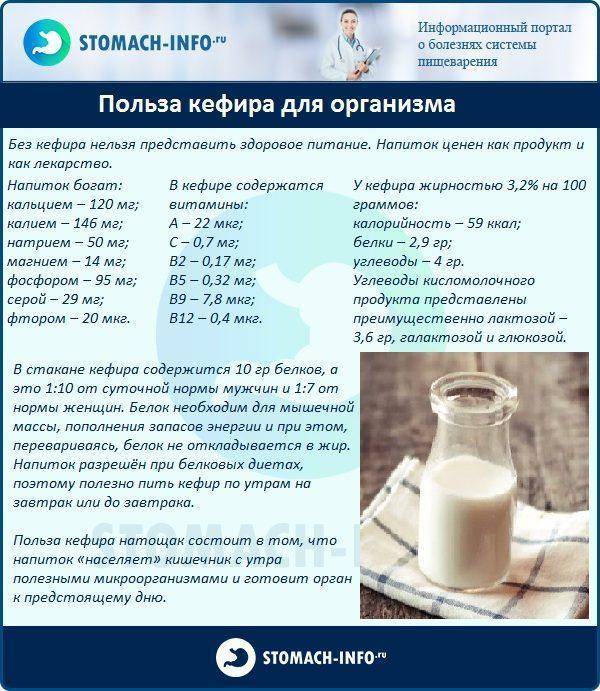 Молоко при похудении: за и против, какое лучше, рекомендации и рецепты
