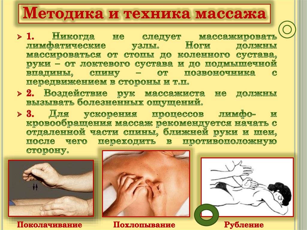 Гинекологический массаж: техника выполнения, показания и вред | food and health