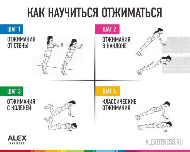 Программа для тренировок по отжиманию от пола для начинающих (таблица) ​