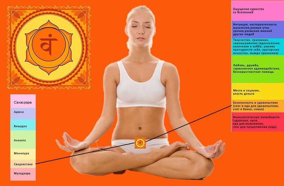 Свадхистана чакра. активация 2 чакры. свадхистана: как открыть, очистить, медитация - планетарная йога: способы развития осознанности