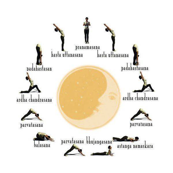 Чандра намаскар 2021 - комплекс упражнений приветствие луне | yoga hub club