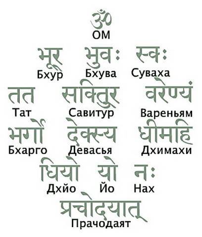 Мантры на санскрите - написание мантр с переводом