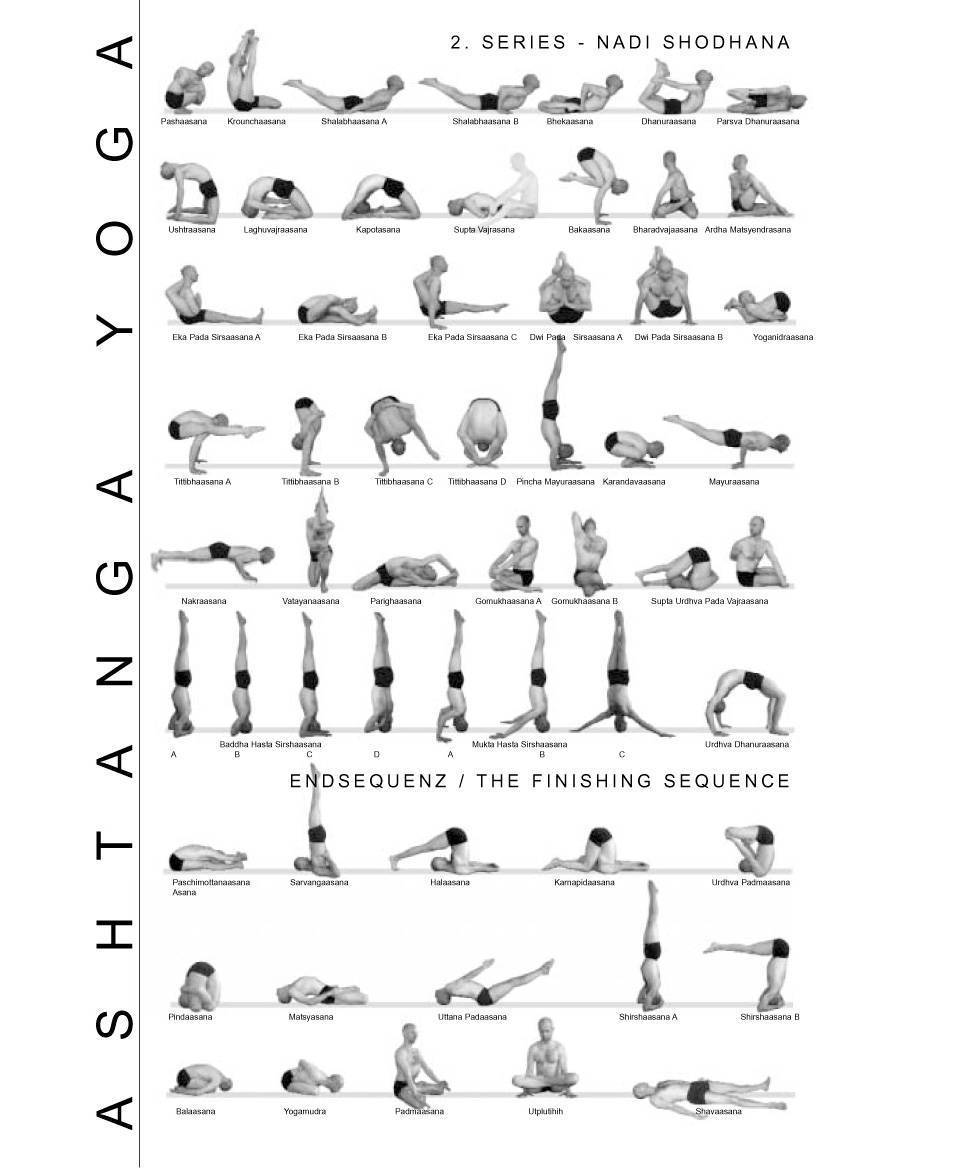 Аштанга виньяса йога: 1, 2, 3, 4 серии в картинках, подборка видео последовательностей и мантры