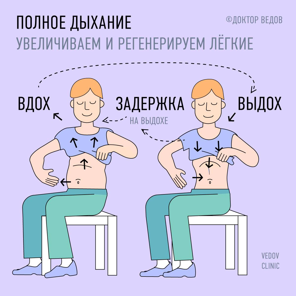 Гимнастика для легких – избавление от одышки, усталости и слабости :: polismed.com