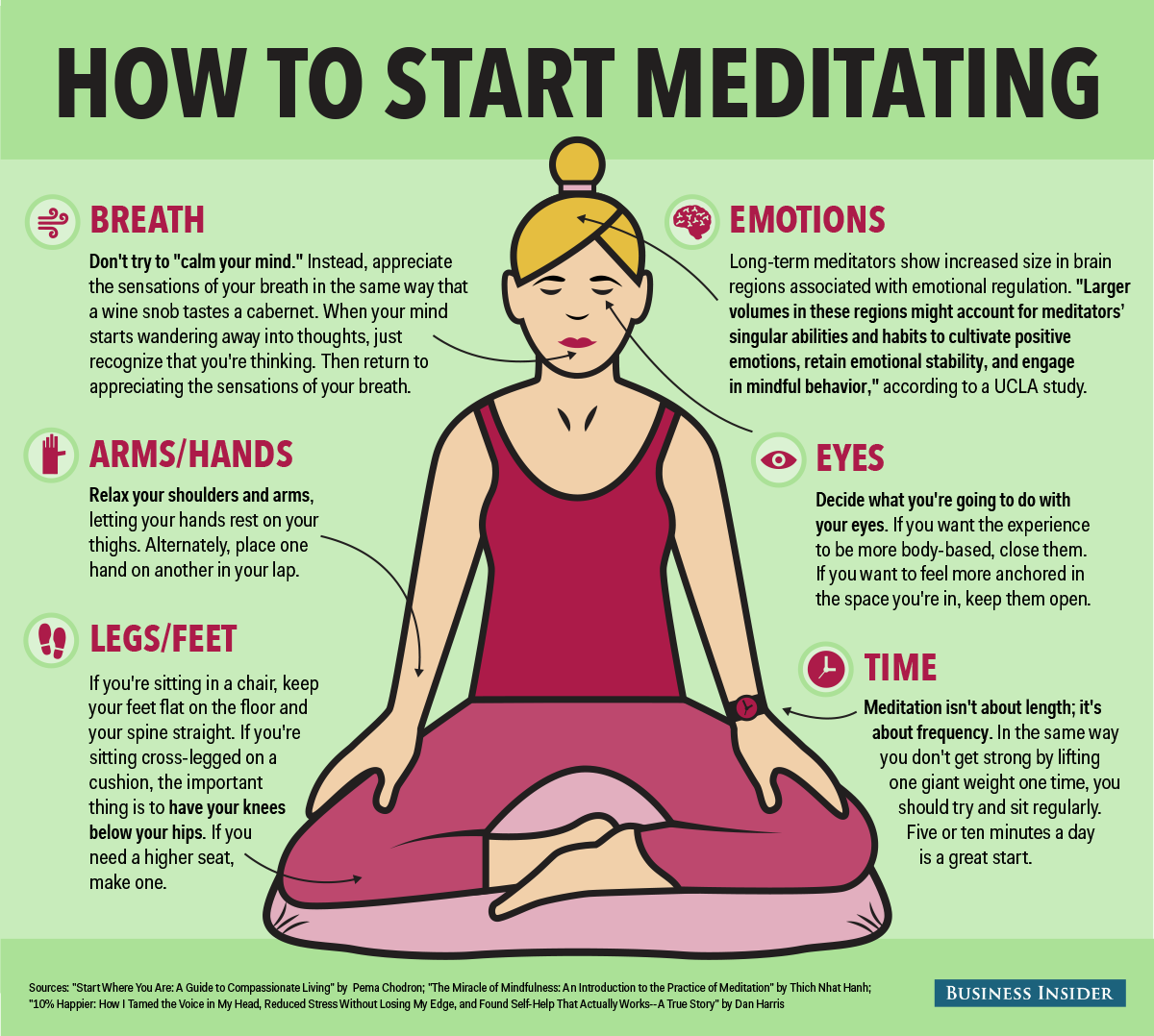 Как правильно медитировать дома, как надо медитировать — блог викиум