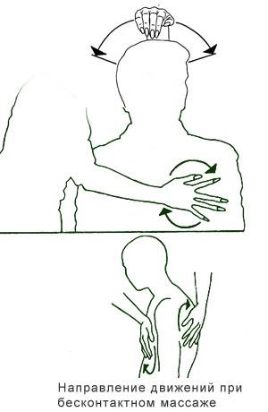 Испанский массаж (нейроседативный или успокоительный массаж)