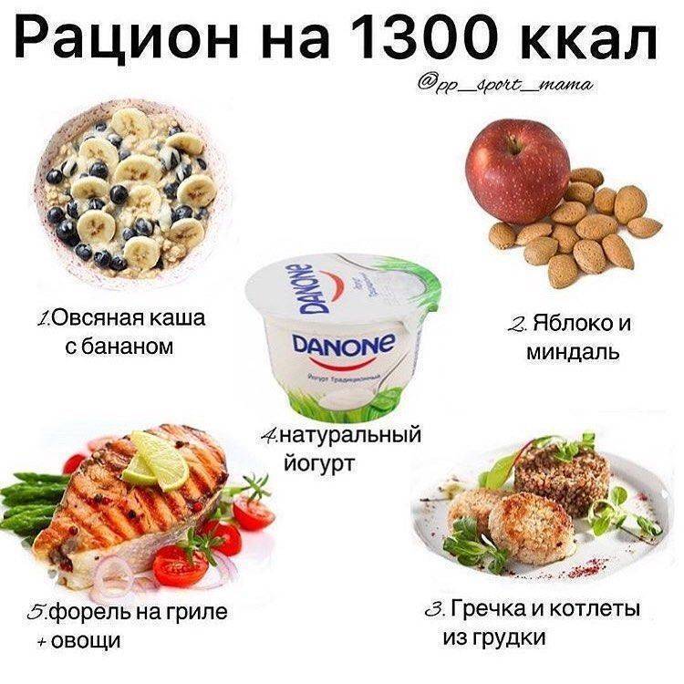ПП — это дешево: как оставаться сытым на 142 рубля в день — меню на 1300 ккал для 1 человека на 3 дня