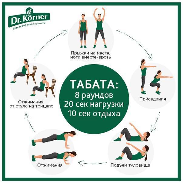 Система табата – упражнения для похудения: протокол, упражнения