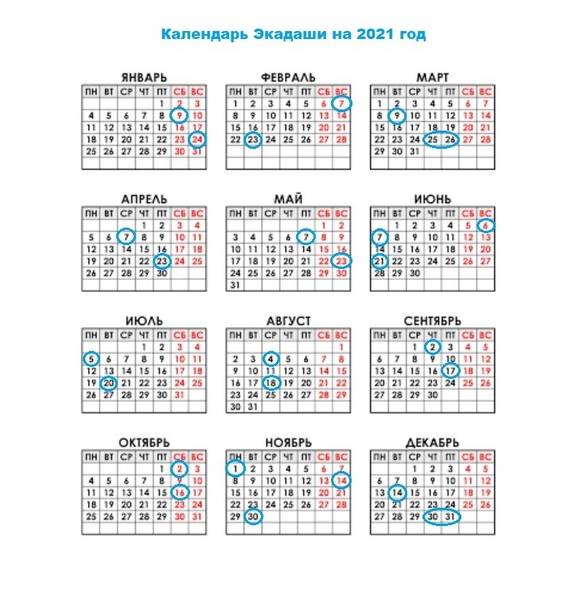 Лунный календарь экадаши на 2020 год