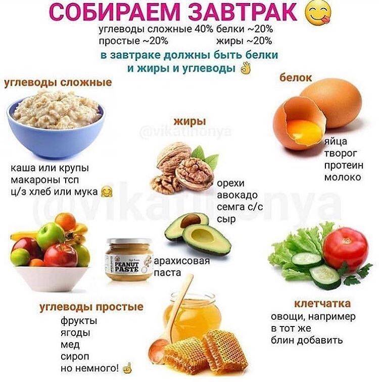 Правильный завтрак: какой он должен быть?