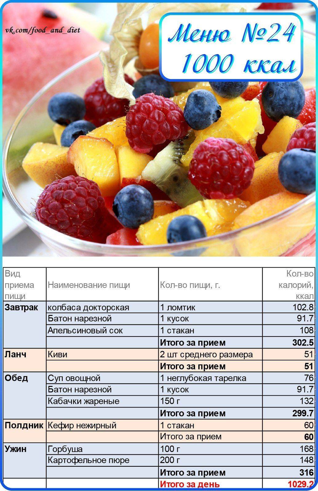 Вкусное меню на 1200 калорий в день: правильное питание для похудения