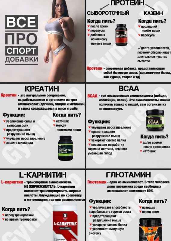 Протеин до или после тренировки. время приёма | irksportmol.ru