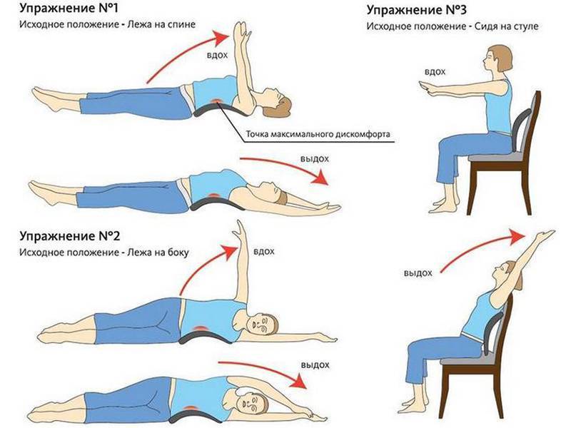 Гимнастика при остеохондрозе грудного отдела - комплекс упражнений