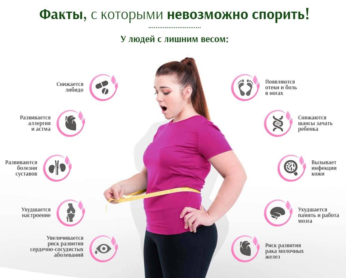 Причины лишнего веса у женщин, факторы способствующие ожирению
