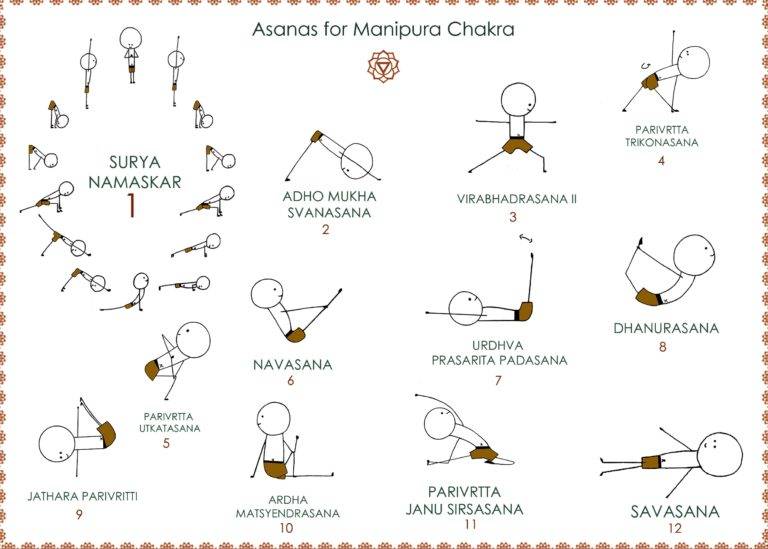 Асаны для чакр: упражнения для муладхары, свадхистаны, манипуры и остальных центров
