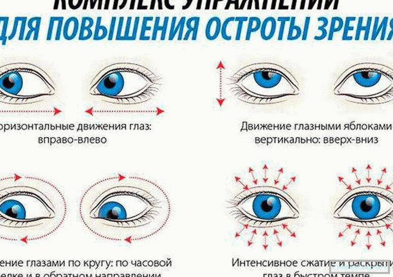 Массаж глаз - как правильно делать и особенности проведения