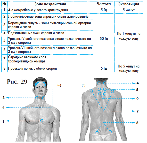 Гипертензия и гипертония в москве – запись и лечение в фнкц фмба россии