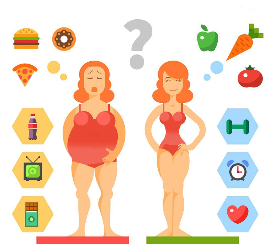 Как ускорить метаболизм для похудения: способы разгона в домашних условиях