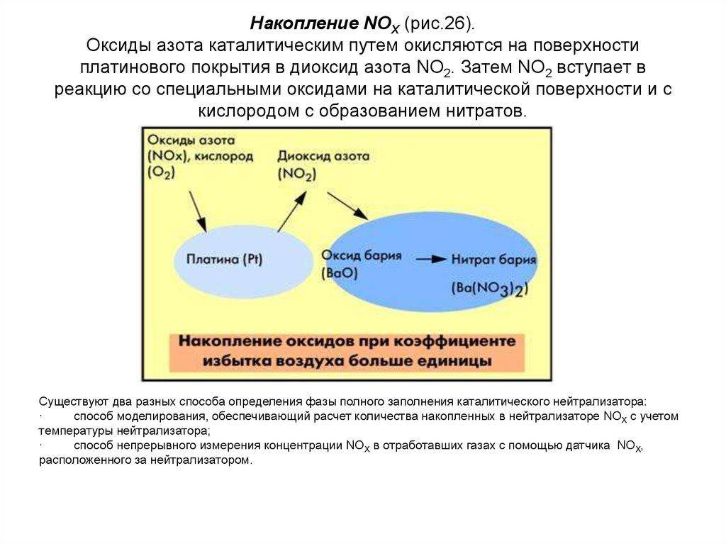 Оксиды азота (no, no2, n2o, n2o3): свойства, применение