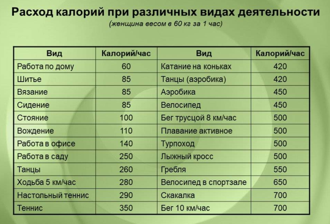 Сколько сжигается калорий при беге: калькулятор | poudre.ru