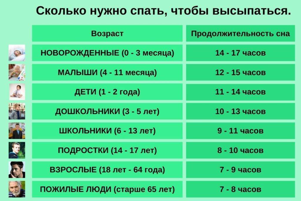 Как выспаться за короткий промежуток времени: техника сальвадора дали