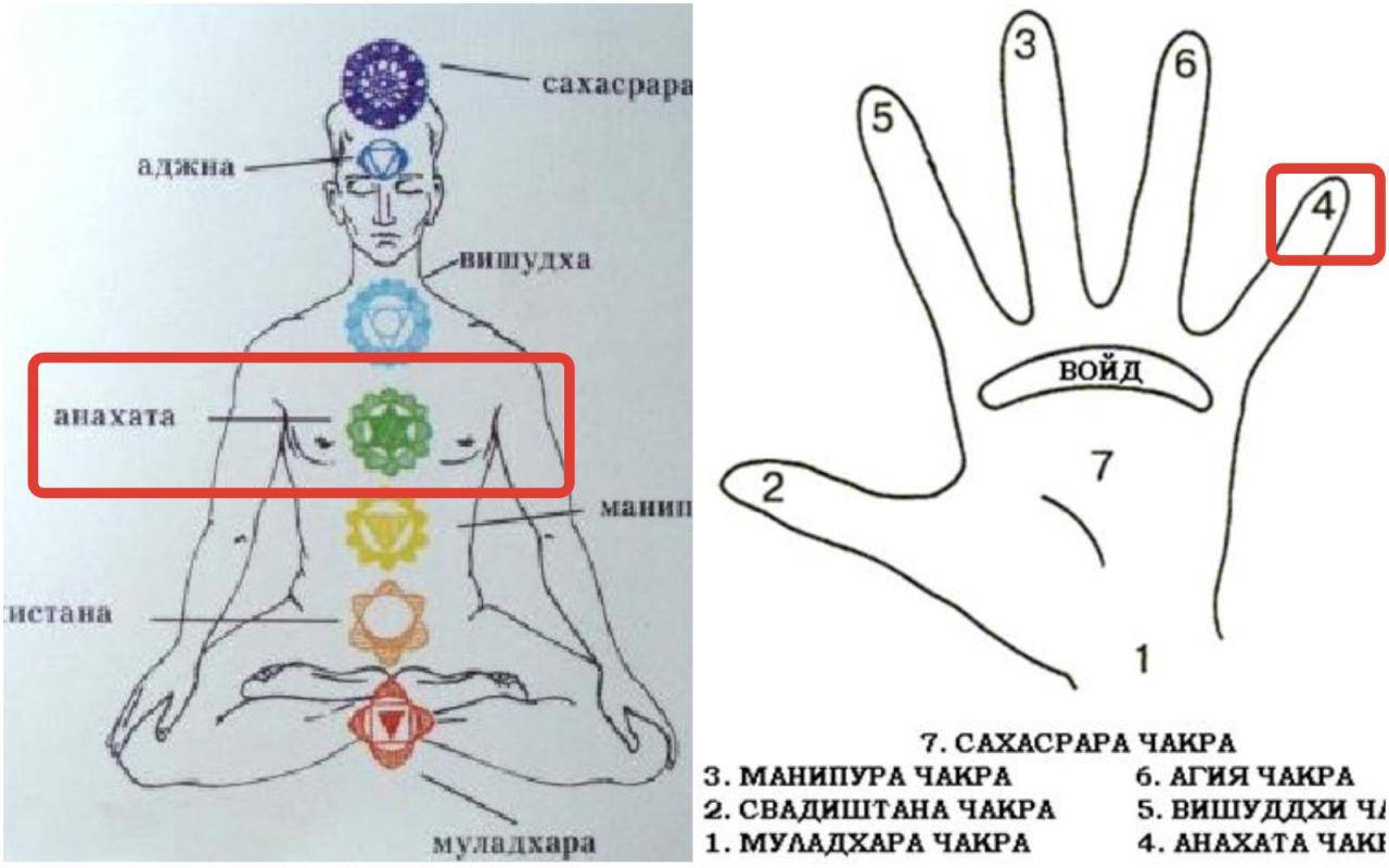 Медитация на 4 чакру (анахата чакра) - "ezoterika.ru"