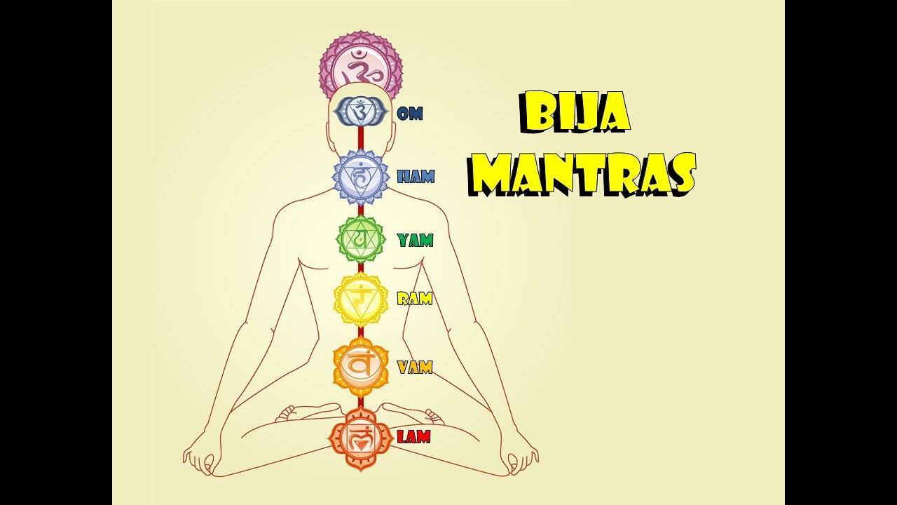 Как работают мантры: 6 секретов от мастеров йоги